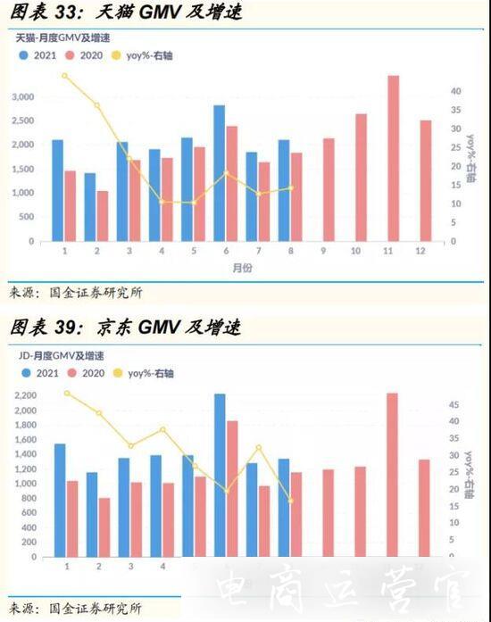 雙11戰(zhàn)事：天貓京東[商家動(dòng)員]指南PK